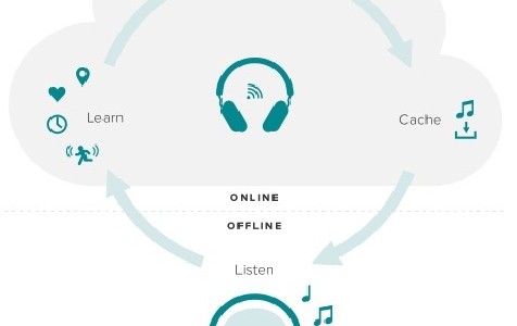 Aivvy Q headphones, smart Headphone that Play Music based on your Taste Aivvy Q headphones, smart Headphone that Play Music based on your Taste