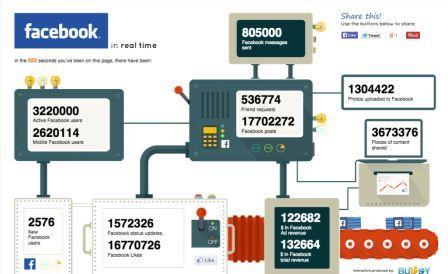 Facebook In Real Time Facebook In Real Time