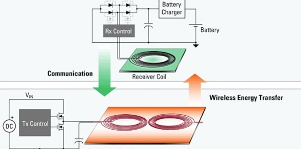 Wireless Charger goes Mainstream Wireless Charger goes Mainstream