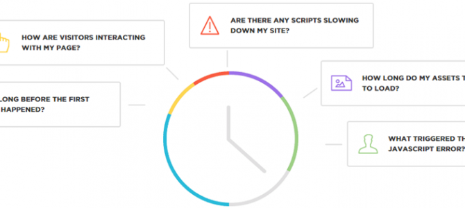 Website performance monitoring using Real User Monitoring and Synthetic Testing Website performance monitoring using Real User Monitoring and Synthetic Testing