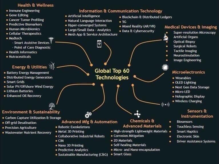 60 Emerging Technologies Infozene