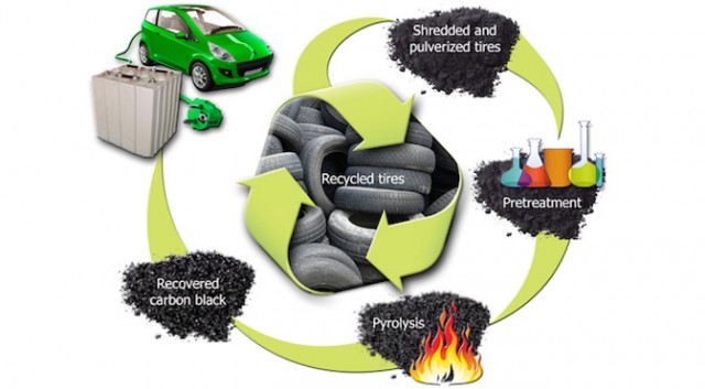 Tire recycling for battery process