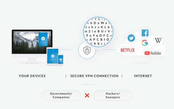 Top 6 Fastest and Free VPN Extensions of 2022